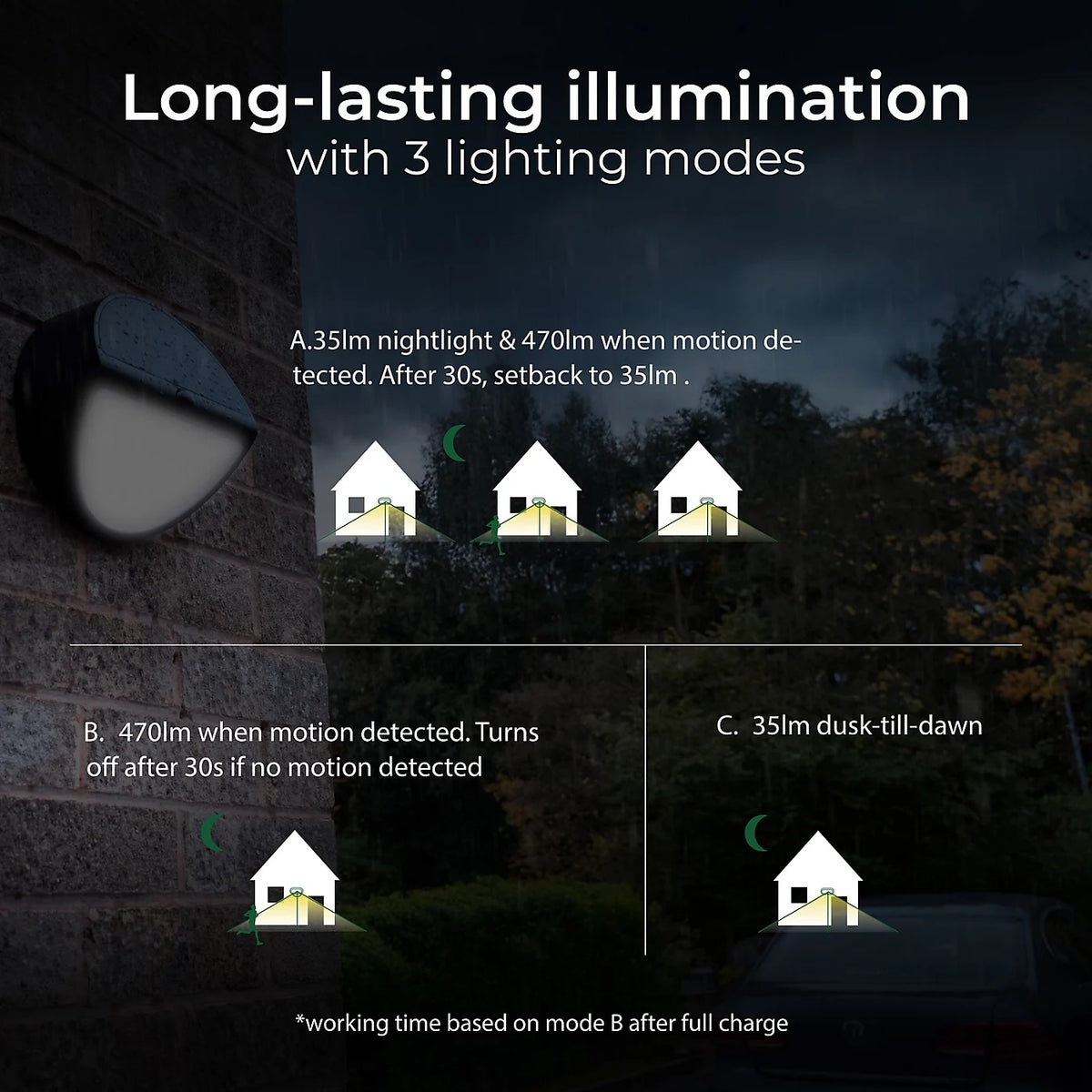 Luceco Carina Round Solar Decorative Wall Light with PIR Motion Sensor Black LEXSBH50B40 | 5W LED Bulkhead | 4000K Neutral White| IP54 Waterproof | 3 Lighting Modes Including DusK Till Dawn| 500 Luminaire Lumens | No Wiring Needed | Ideal for Outdoor