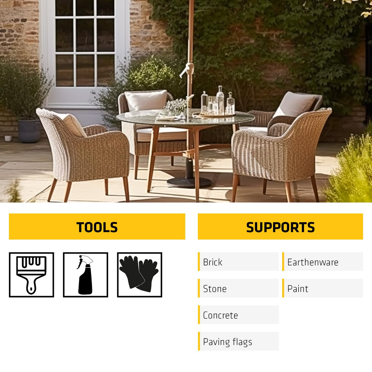 Sika Brick and Patio Cleaner Clear 5Ltr 102476 | Fast Acting Formula | Cleans and Restores Brick and Patios | Powerful Acid Based Cleaner | Removes Mortar-Cement-Efflorescence | Stain Remover and Degreaser | For Paving-Tiles Concrete and Brickwork | 10