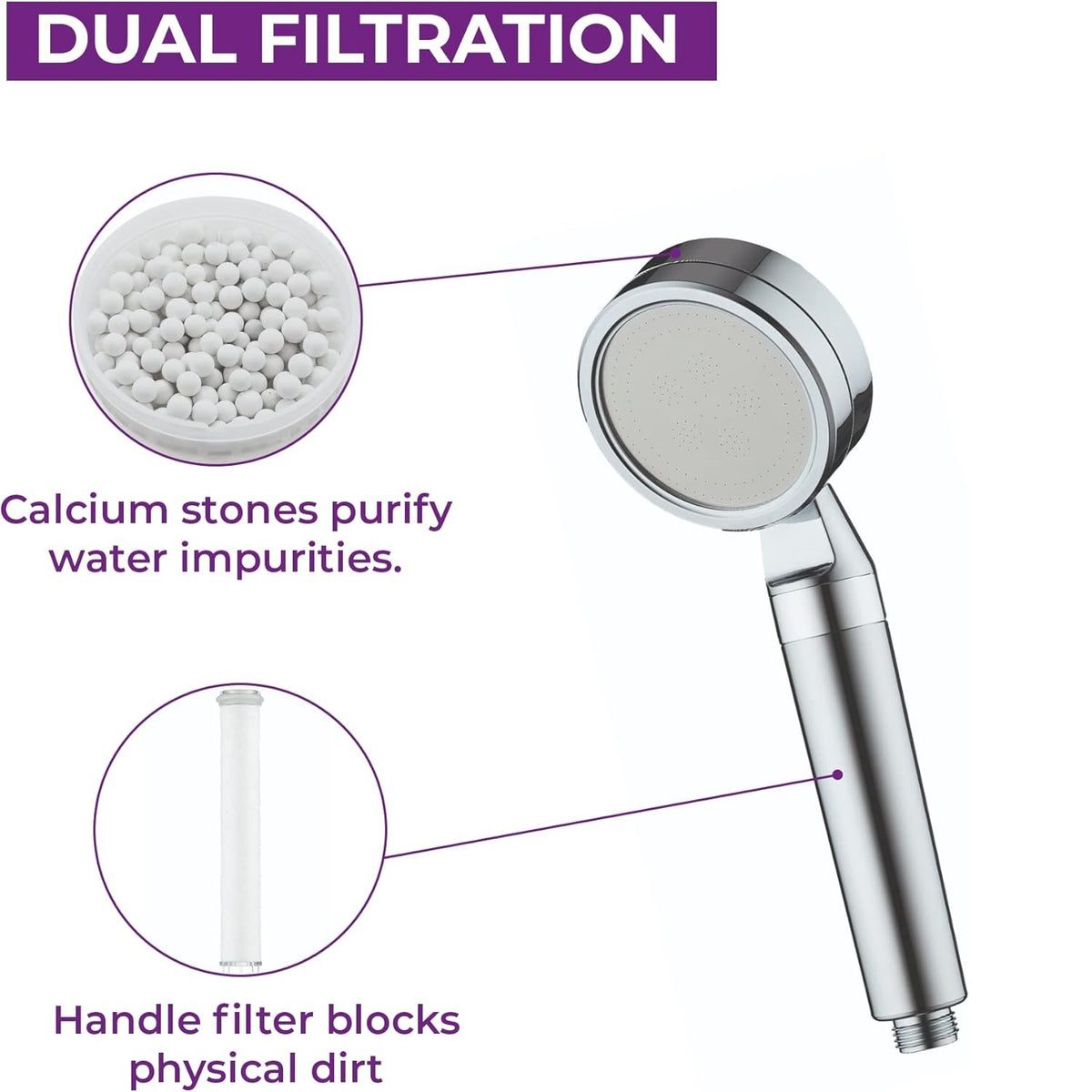 Bluecanyon Europa Single Mode Chrome Finish Shower Head with Filter Silver 10cm x 7cm SH2012 | With Stainless Steel Faceplate | Compatible with All Systems | With Water Purifying Calcium Sulphite Beads | Hard Water Filter Shower Spray | High-Pressure