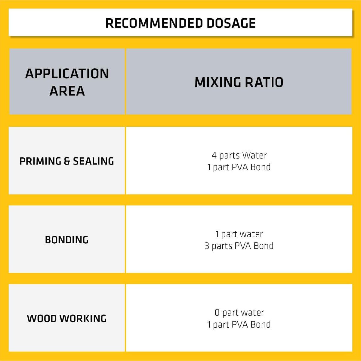 Everbuild 501 Universal P.V.A Bond Clear 1Ltr PVA1L | Multi Purpose Adhesive - Sealant and Admixture | Bonds to Most Building Materials | Ideal as a Primer or Porous Surface | Fully Conforms to BS5270