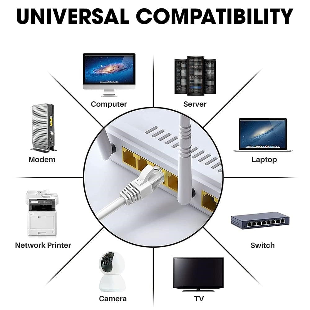 PowerPlus CAT 6 Ethernet Cable Grey 10Mtr 2096 | Durable Connectores | High-Speed LAN Network Cable | With RJ45 Connectors | 8-Conductor Twisted Pair | Suitable for Gaming-Security Cameras-IP Phones-Laptops and Smart TVs | Home and Office Network