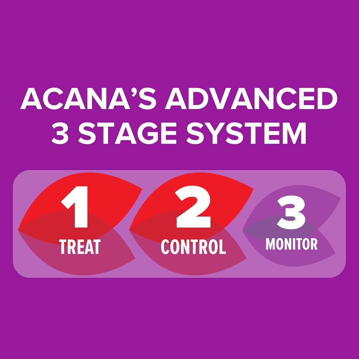 Acana Moth Killer Total Release Fogger 150ml 1318 | Natural Insect killer Spray | Large Coverage-Treats upto 40 Metre Cube | Effectively Kills Moths and their Larvae | Max Power Rapid Kill | Effective and Proven Elimination
