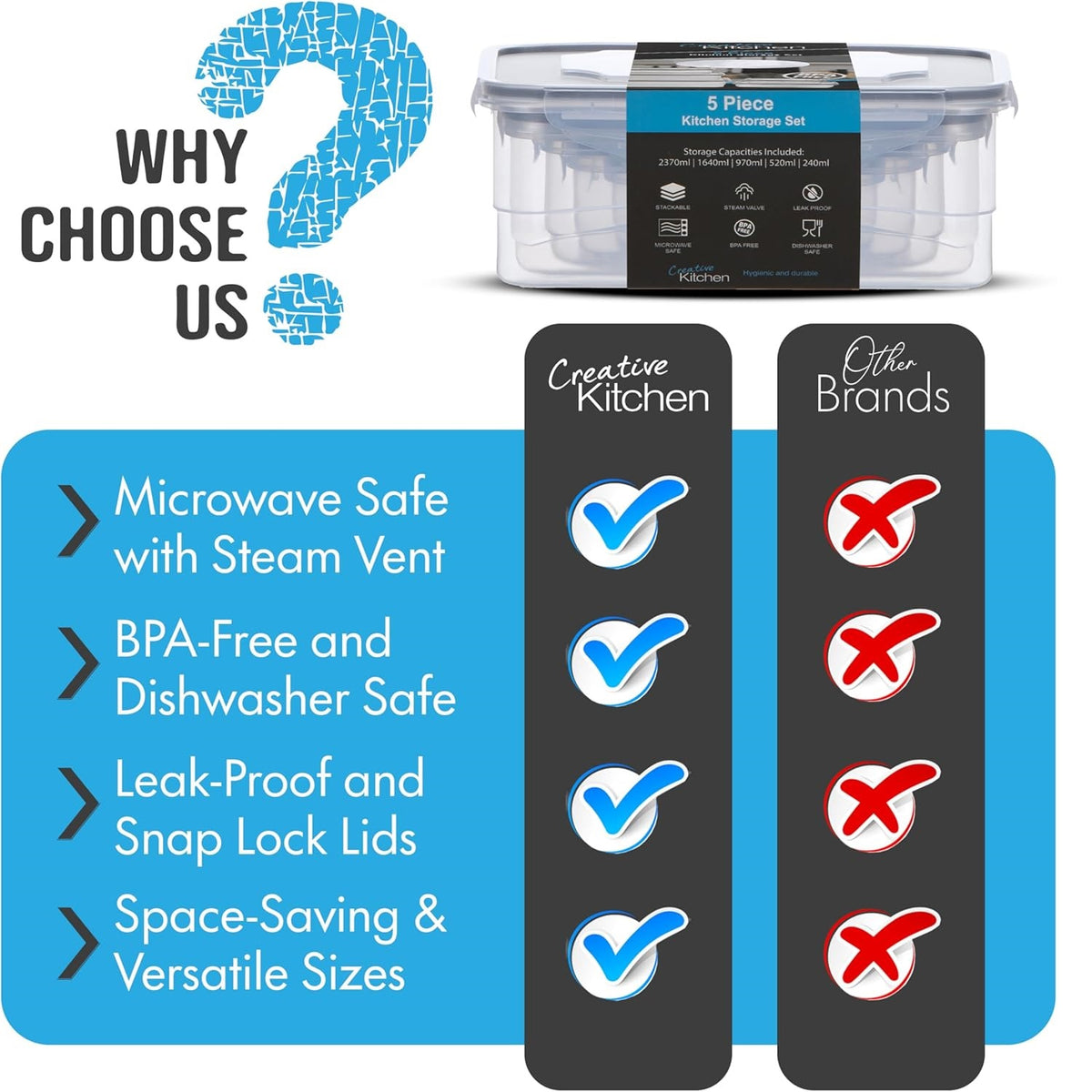 Pendeford Creative Kitchen Storage Containers with Lids Clear Pack of 5 3420 | Stackable | BPA Free | Leak Proof with Steam Valve | Multi Size 2370ml | 1640ml | 970ml | 520ml | 240ml | Food Storage Boxes